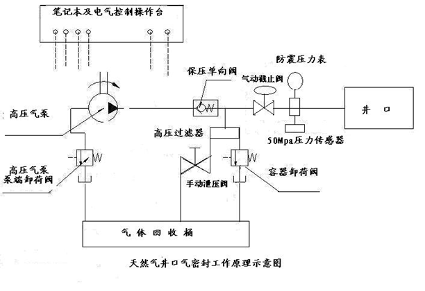 工作原理示意圖