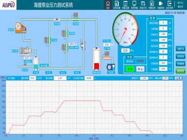 航天某裝備公司深海環(huán)境模擬水壓測試裝置圖片4